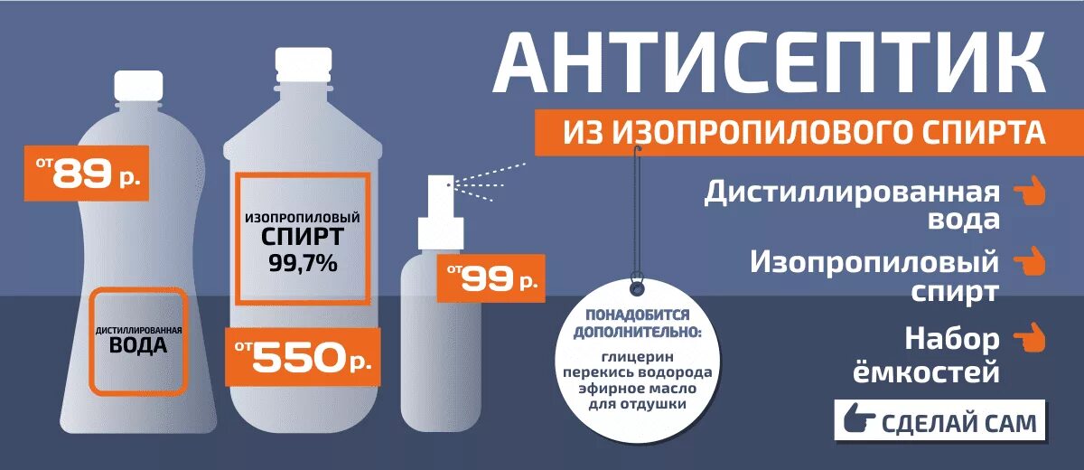 Можно ли использовать как антисептик. Антисептик на основе изопропилового спирта. антисептик с глицерином и спиртом. спирт для антисептика. приготовление антисептических растворов.