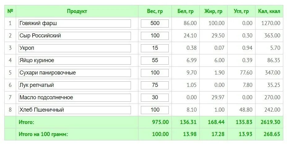 Сколько калорий в жареной свиной. Фарш калорийность на 100 грамм. Энергетическая ценность говядины на 100 грамм. Калорийность говяжьего фарша сырого. Фарш говяжий БЖУ на 100 грамм.