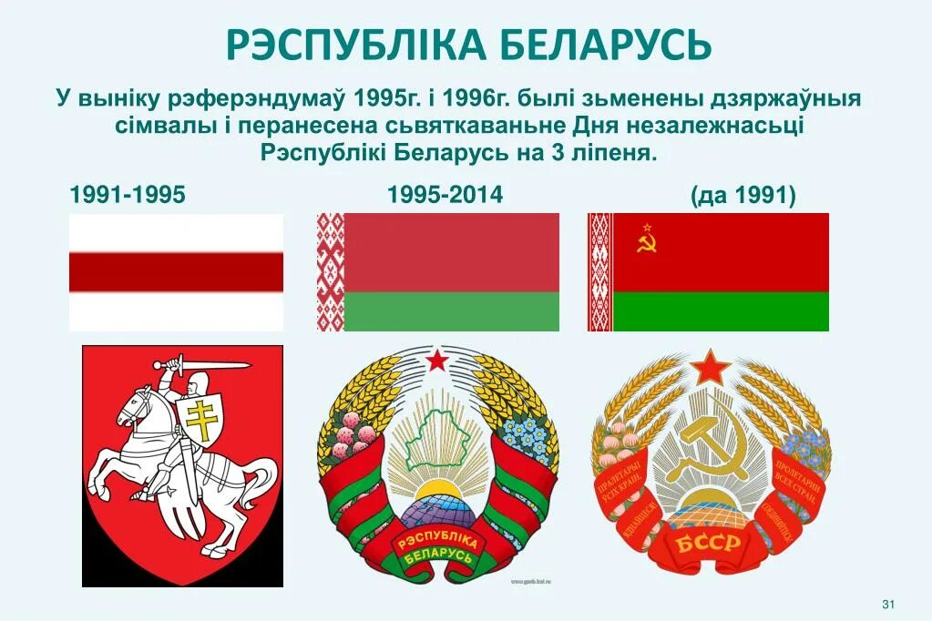 Флаг Белоруссии 1991-1995. Герб Белоруссии 1991-1995. Флаг Беларуси с 1991 по 1995. Герб Беларуси 1991. Когда создали рб