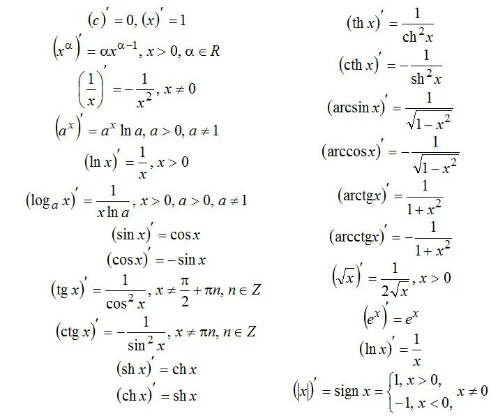 Производную функции формулы. Формулы преобразования производных. Формулы преобразования производной. Производные формулы преобразования. Производная 9 х равна