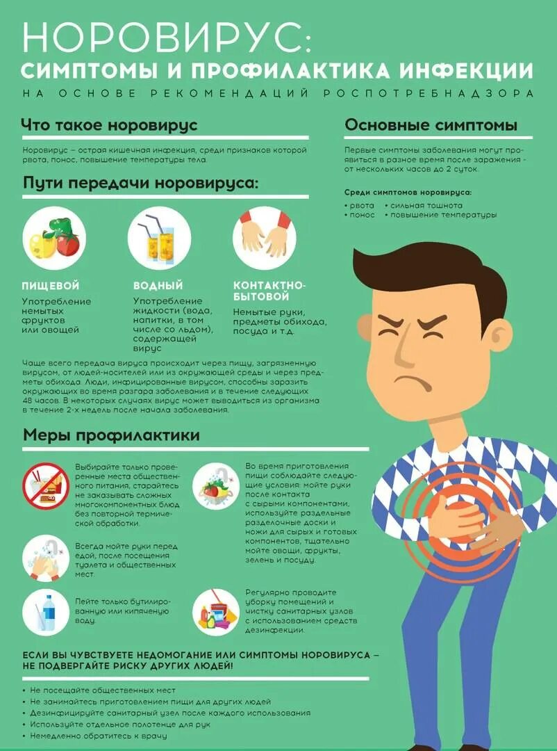 Кишечно вирусная инфекция лечение. Симптомы норовирусной инфекции. ведущий симптом при норовирусной кишечной инфекции. норовирусная инфекция симптомы у взрослых. профилактика рото и норовирусной инфекции.