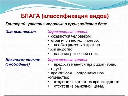 Виды благ человека