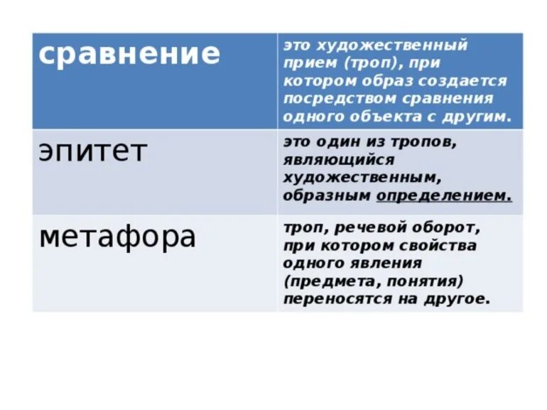 Сравнение художественный прием. Метафоры и эпитеты в стихотворе. Сравнение в литературе примеры. Сравнение примеры.