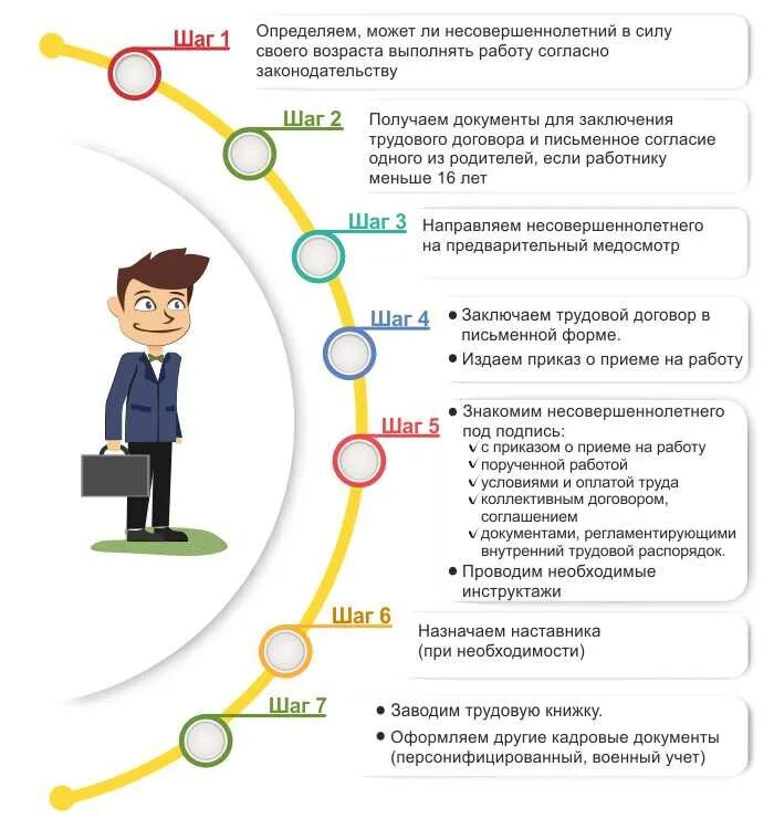 Принимать на работу несовершеннолетних можно. Порядок приема на работу несовершеннолетних. регламент приема на работу. оформление приема на работу. порядок принятия на работу несовершеннолетнего.