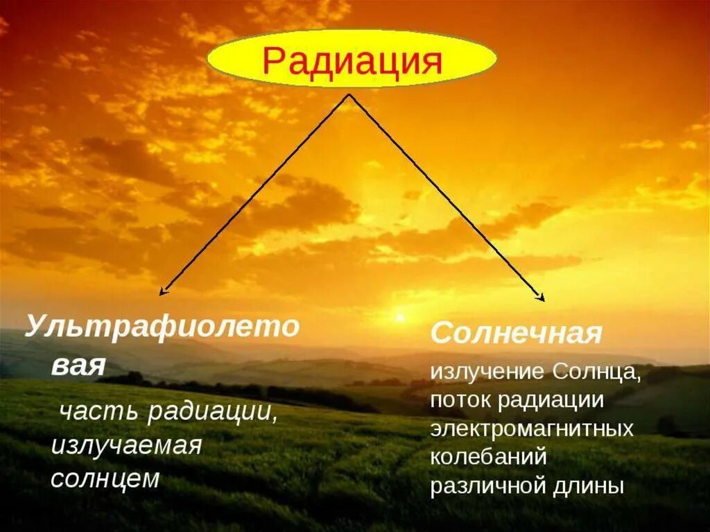 Солнечная радиация. Солнечная радиация картинки. Солнечное излучение. Влияние солнечной радиации.