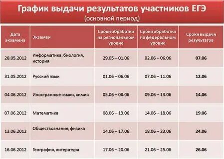 Через сколько приедет 15
