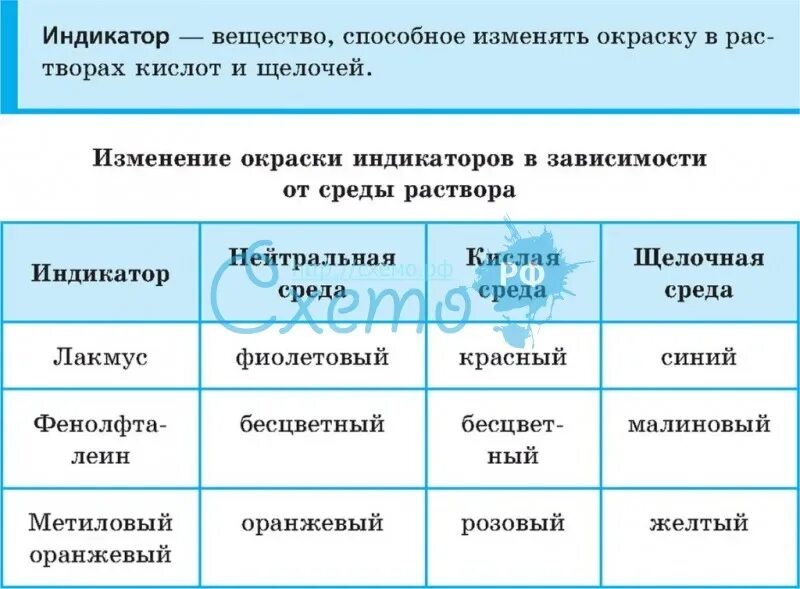 Сфера изменений суть изменений таблица 9 класс. Индикаторы в химии таблица. таблица окраски индикаторов. таблица химических индикаторов. индикаторы в средах таблица.
