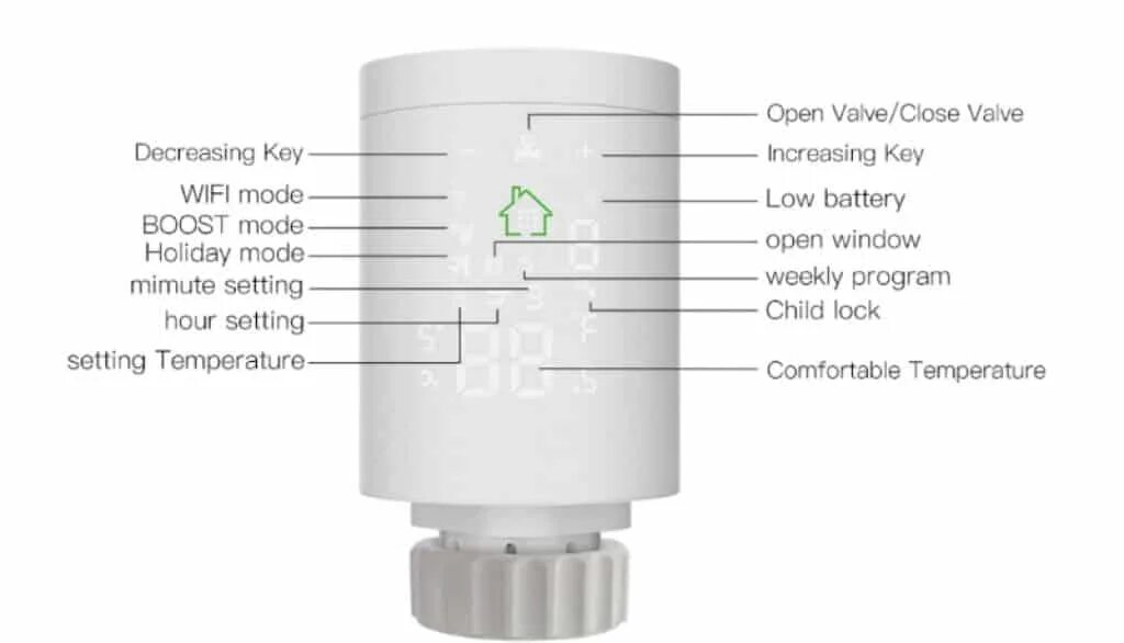 Zigbee термостат. ZIGBEE термостат теплого пола. Термоголовка радиатора Moes ZIGBEE. ZIGBEE внешний термодатчик. Термоголовки tuya беспроводные.