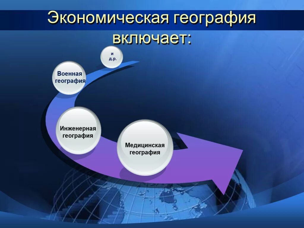 Научные направления географии. Экономическая география. Социально-экономическая география. Экономическая и социальная география. Экономическая география это наука.