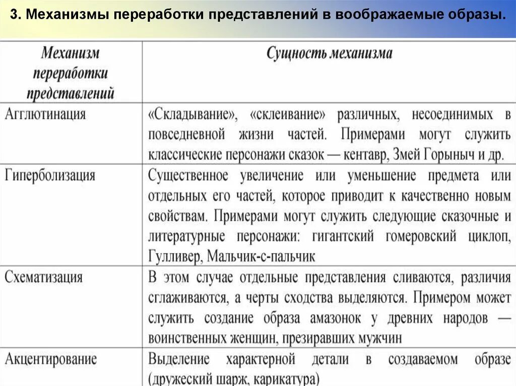 Представления воображения в психологии. Представления воображения в психологии