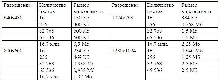 Все разрешения 16 9. Разрешение 5 на 4. Разрешения 4 на 3. Разрешения экрана 16 10 таблица. Список разрешений экрана 4 3.