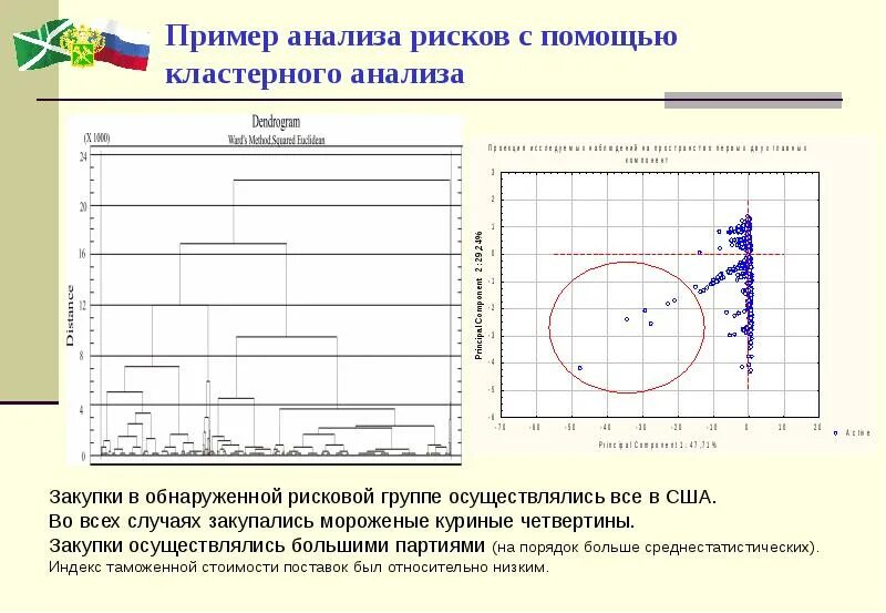 Метод кластер анализа пример. Метод кластерного анализа пример. Графическое изображение результатов кластерного анализа. Кластерный анализ график средних. Пример анализа карты