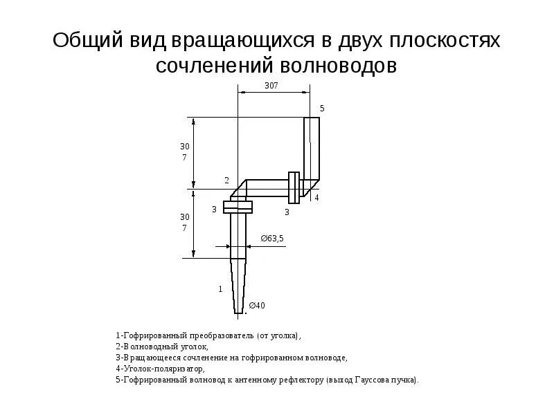 Гиперболоид вращения начертательная геометрия. Особые случаи пересечения поверхностей теорема монжа. Вращение в двух плоскостях. Проекция оси вращения. Тренажер гироскоп чертеж.