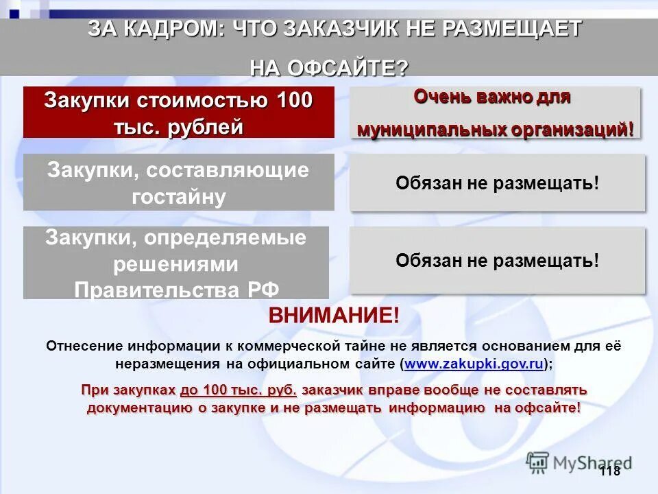 Слайды 223 фз. Закрытие закупки. Закупки составляющие государственную тайну. Закупки составляющие государственную тайну. Закупки составляющие государственную тайну.