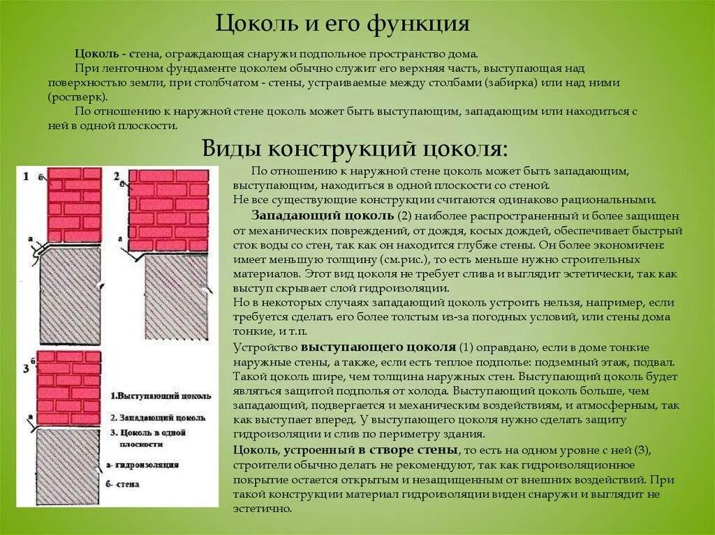 Стена здания определение. Типы конструкций цоколей. устройство западающего цоколя. конструкция цоколя здания. конструкция западающего цоколя.