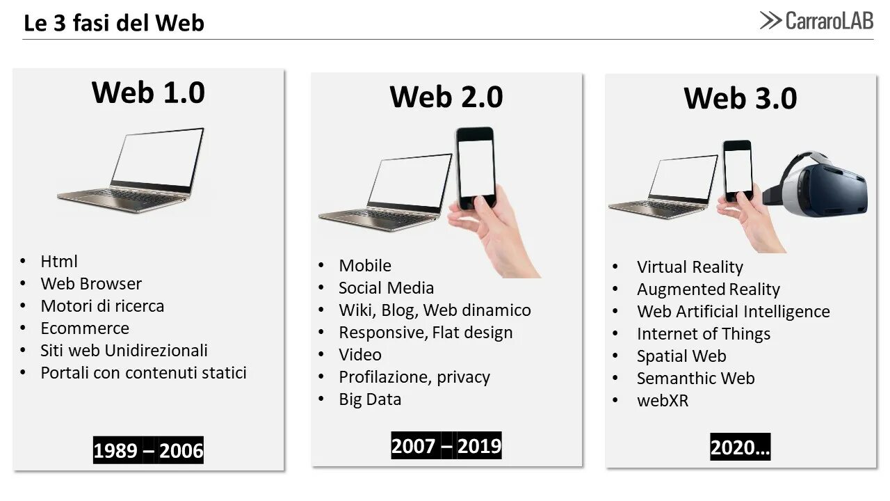 Монета web3. Web3. веб 3.0. web2 web3. web 3.0 примеры.