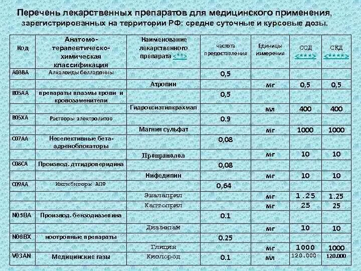 Список медицинских лекарств. Перечень медицинских препаратов. перечень лекарственных препаратов для медицинского применения. перечень хирургических препаратов. список лекарств для смп.