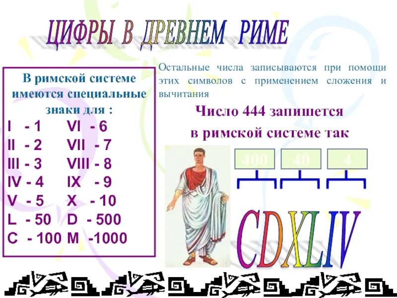 Числа в древнем риме. Цифры древней Греции. Цифры в древнем Риме. Цифры древних римлян. Цифры в древности Рим.