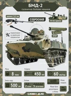 Бмд характеристик