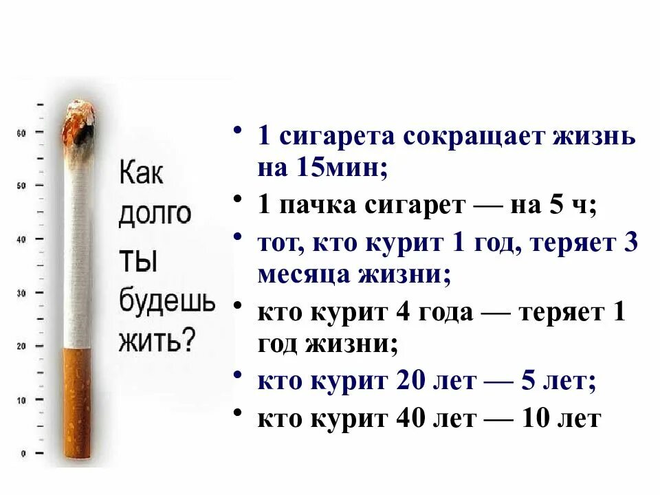 Цитаты о вреде табака. Сигареты сокращают жизнь. Курение сокращает жизнь. Каждая сигарета сокращает жизнь на.