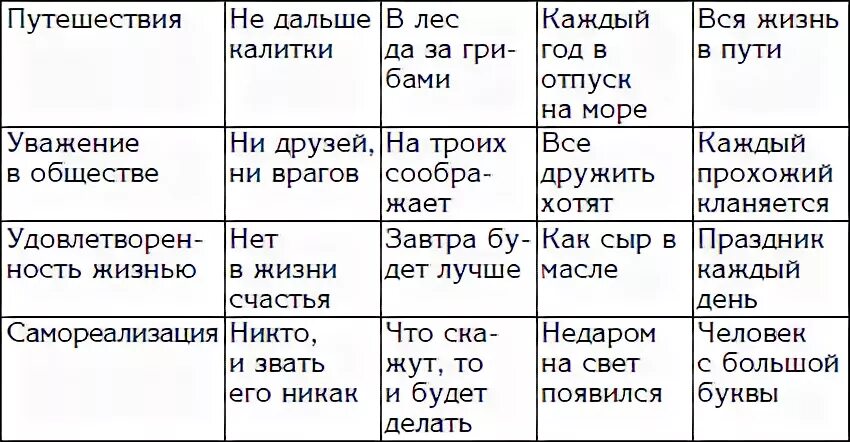 Таблица элементы жизни