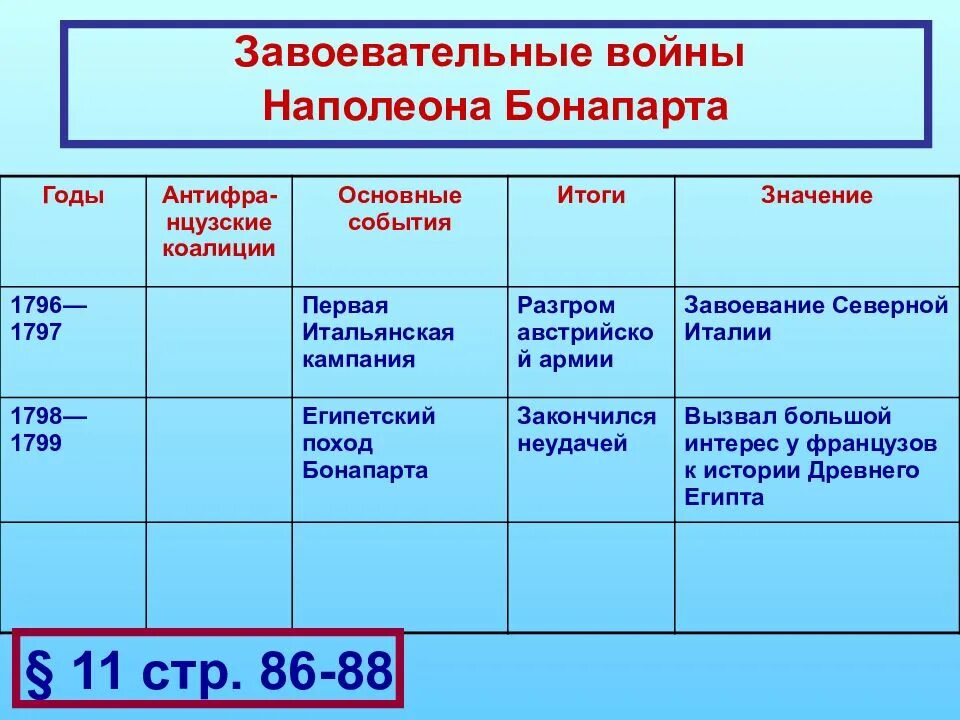 Важнейшие события внешней политики