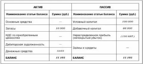 Прибыль в час или баланс в хомяке