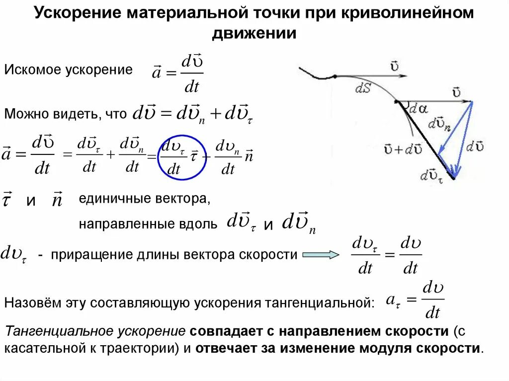 Мнгновенная скоромтьматериальной т. Уравнение движение материальной точки мгновенная скорость ускорение. Градиент скорости это в физике. Ускорение точки формула. Уравнение движение материальной точки мгновенная скорость ускорение.