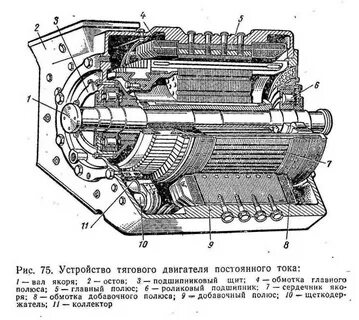 Тяговый электродвигатель тепловоза