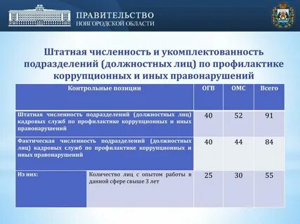 Штатная численность работников образовательных организаций