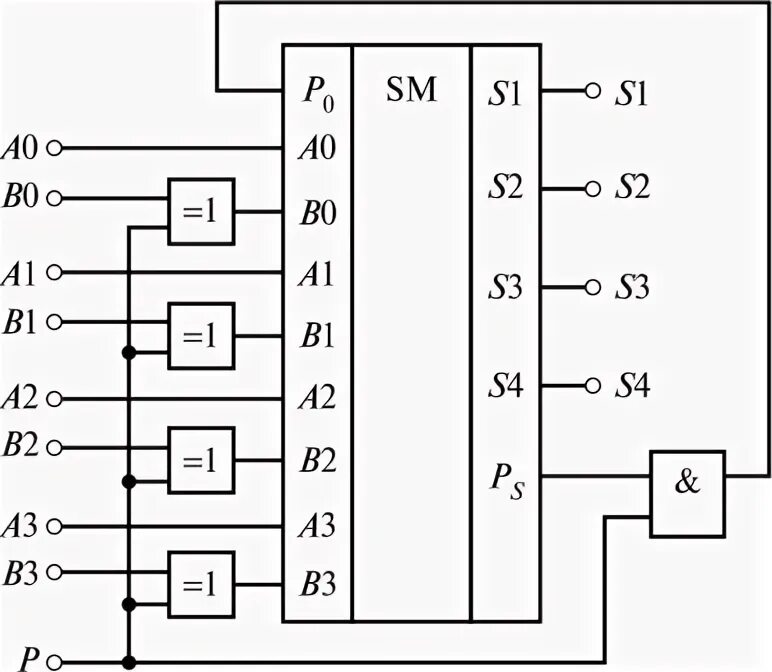 Схема сумматора с вычитанием. Универсальный сумматор вычитатель схема. Вычитатель в схемотехнике. Двухразрядный вычитатель. Схема сумматора с вычитанием.