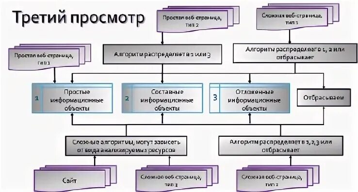 Описать схему работы будущей информационной системы Корпоративные информационные системы 3 1 хранение и анализ данных в корпоративны