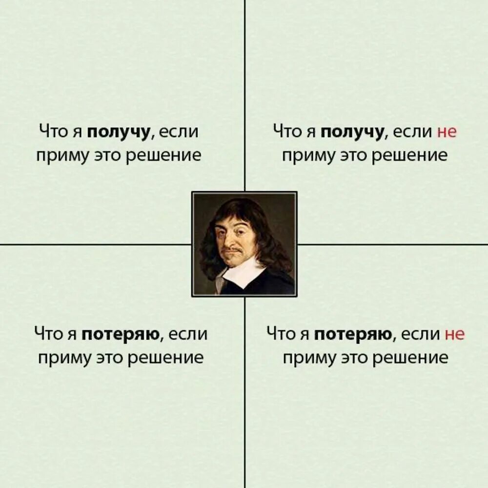 Цитаты декарта. Квадрат декарта для принятия решений. техника принятия решений квадрат декарта. матрица декарта для принятия решений. таблица для принятия решений квадрат декарта.