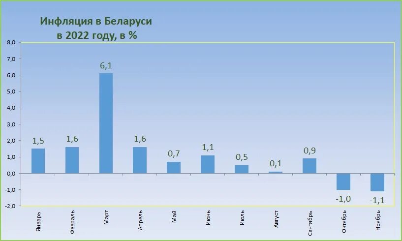 Беларусь январь 2023. Инфляция в Белоруссии. Уровень инфляции. Инфляция в Беларуси в 2023. Инфляция в странах.