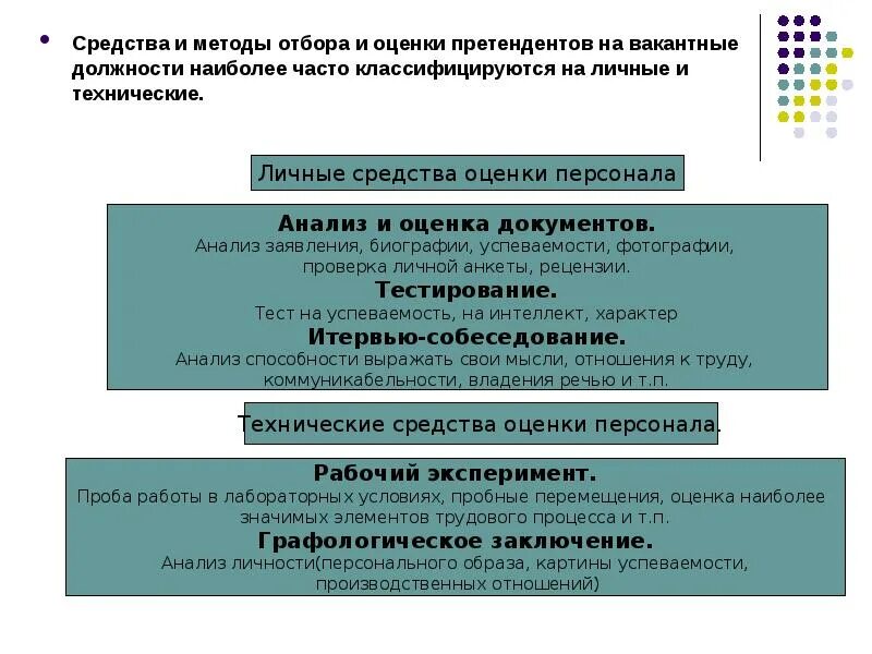 Оценка кандидатов какие методы. Методы отбора кандидатов на вакантные должности. методика отбора персонала на вакантную должность. методы и методики оценки кандидатов на вакантную должность. методы оценивания претендентов на вакантную должность.