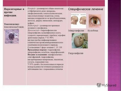 Внутриутробные инфекции последствия