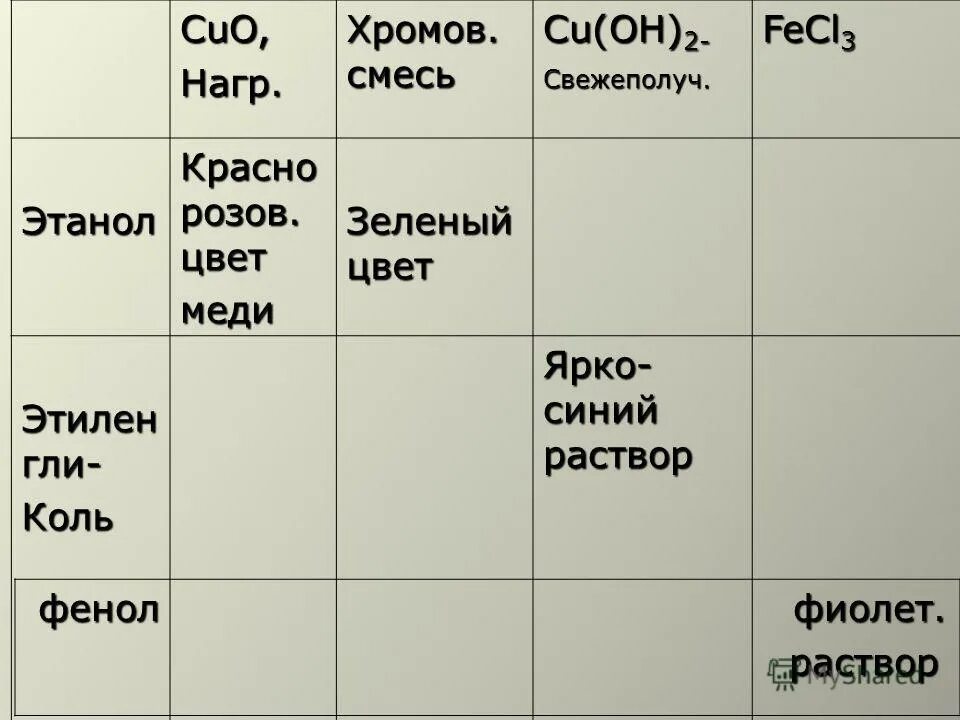 карбид хрома 3. Inconel 625 порошок. хром смесь. оксид хрома(iii), cr2o3. шлакообразующие смеси в металлургии.