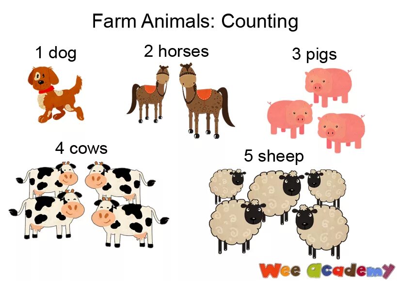 How many animals для дошкольников. Count Farm animals. There is/are животные. How many картинки для детей.