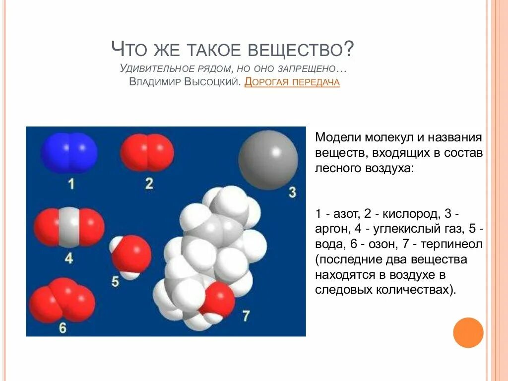 Модели молекул газов