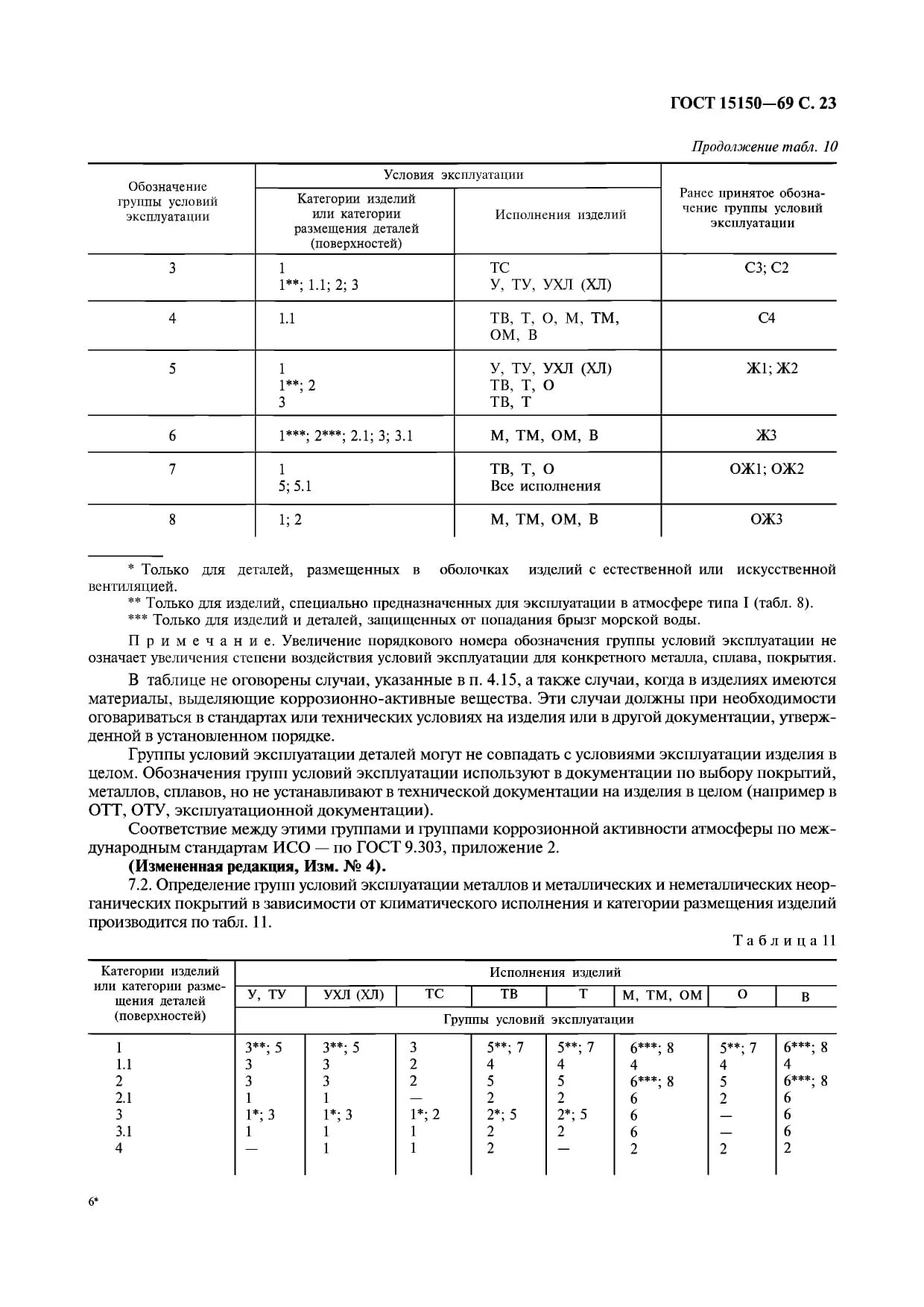 Условия хранения 8 ОЖЗ по ГОСТ 15150-69. Категория изделия по ГОСТ 15150-69. Группа условий хранения ж2 по ГОСТ 15150. Климатические условия по ГОСТ 15150-69. 15150 69 статус на 2023 год