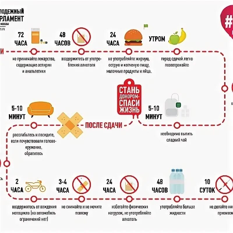 Сколько получают доноры россии. Стоимость сдачи крови. Расценки сдачи крови. Сдать кровь в Москве донорство.