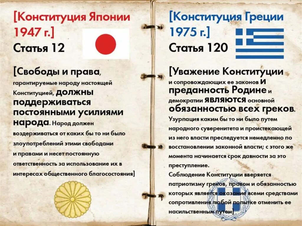 Первая глава конституции 1993 года посвящена. Конституция 1993 года презентация. мемы конституция 1993. карикатура конституция 1993. конституция 1993 года права и обязанности граждан.