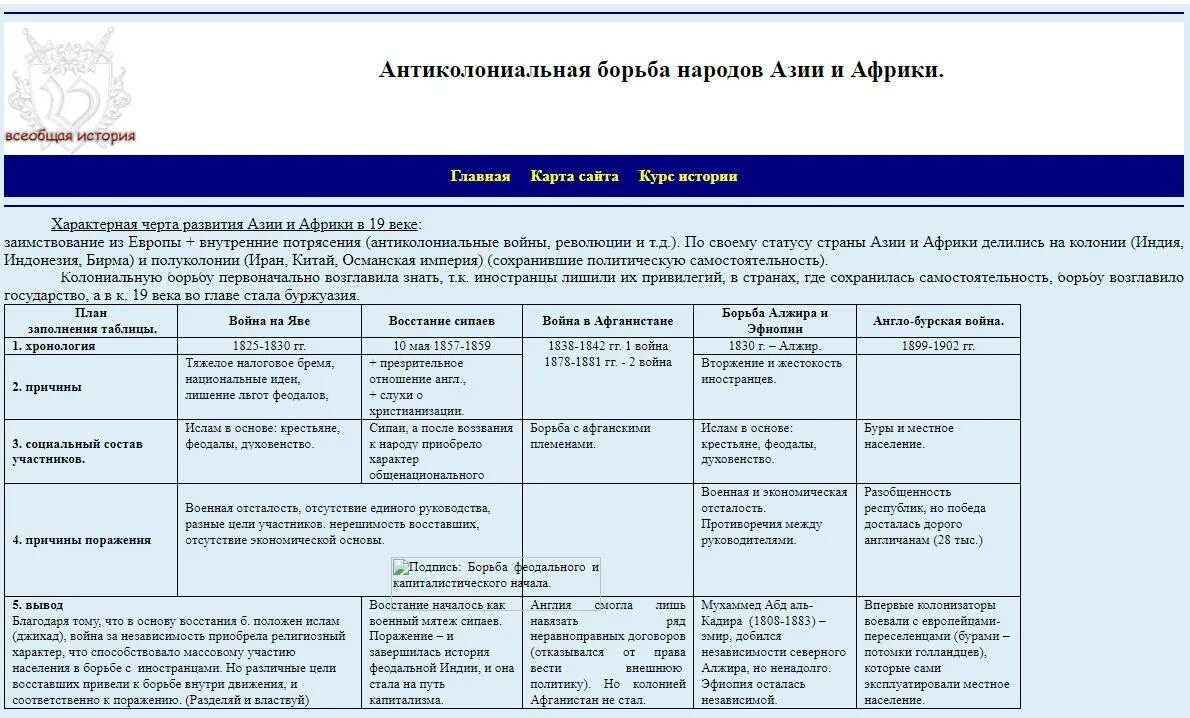Революционные выступления в европе таблица. Антиколониальные выступления в азии и африке. антиколониальные выступления в азии и северной африке. антиколониальные выступления в азии и северной африке 1919 итоги. антиколониальные выступления в азии и северной африке кратко.