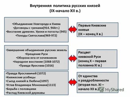 Внутренняя русь