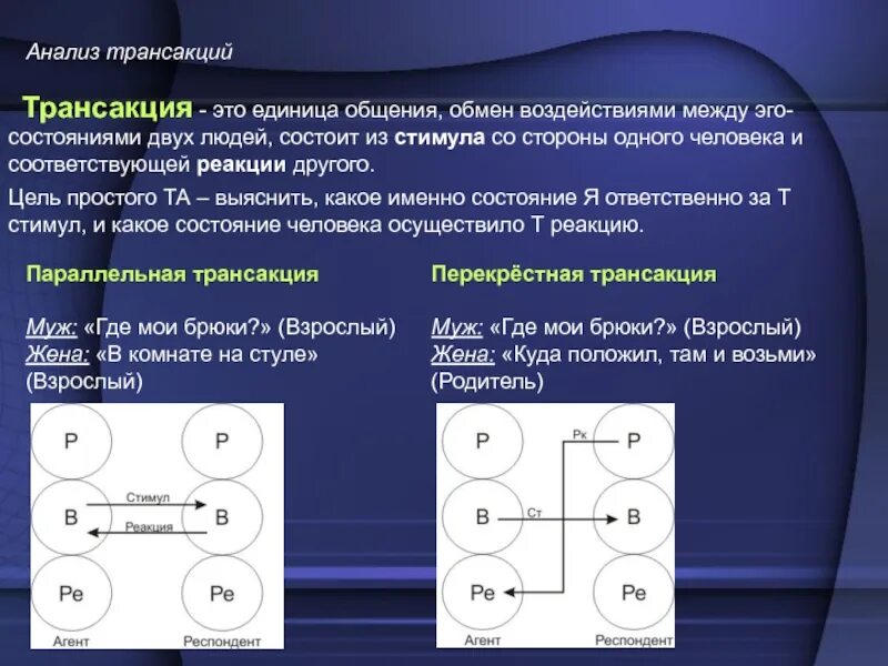 Совершать транзакции