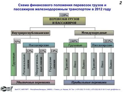 Тарифные классификаторы