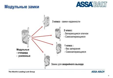 Какова защита замков