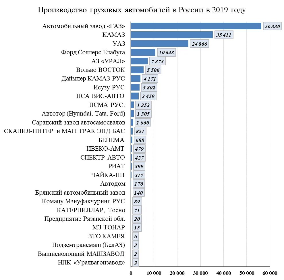 Популярные производители автомобилей. Марки автомобилей по регионам. В каких городах производятся российские марки автомобилей. В каких городах производятся российские марки автомобилей. Страны производители автомобилей.