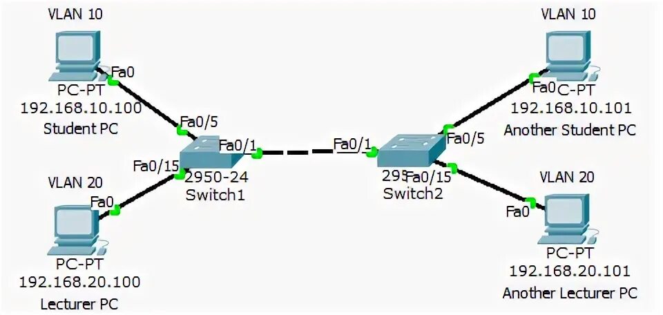 802.1 q vlan