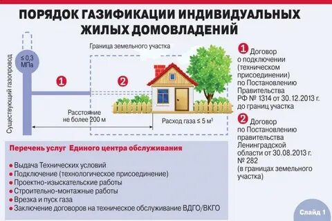 Газификация снт в 2024